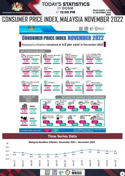 Malaysia Inflation Rate Salary Increment Noami Angelika