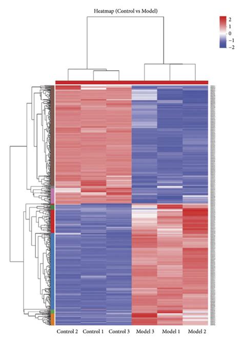 Volcano Plots Of Degs A Control Vs Model B Model Vs Yn Treated And