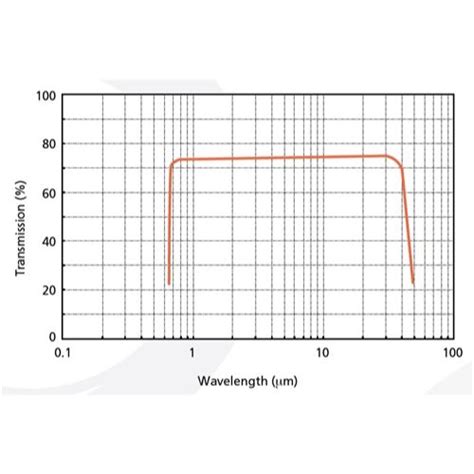 KRS 5 Middle / Outer Window - Windows