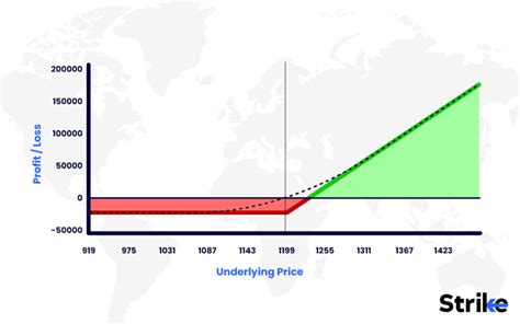 Naked Call Overview Uses Example Factors Strategies Risks