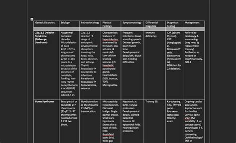 Pediatric Genetic Disorders Table - Etsy