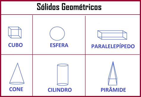 Solidos Geometricos 2 Ano