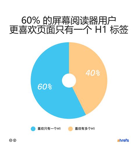 什么是 H1 标签？ 2021 年最佳实践