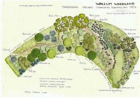 22 Botanical Garden Layout Ideas Worth a Look | SharonSable