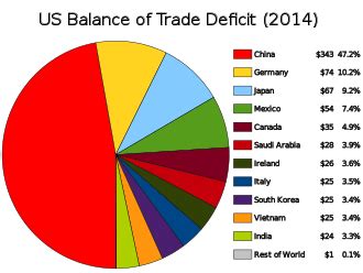 Trump tariffs - Wikipedia