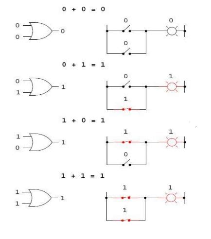 Boolean Logic Gates Symbols