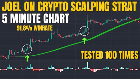 Insane Winrate Minute Joel On Crypto Scalping Strategy Youtube