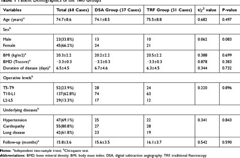 Table 1 From Digital Subtraction Angiography Guided Percutaneous Kyphoplasty In Treatment Of