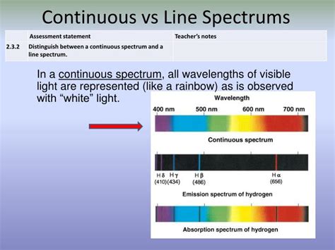 Ppt Electron Arrangement Powerpoint Presentation Id1598428