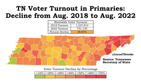 Analysis: Tennessee's low turnout primaries • Tennessee Lookout