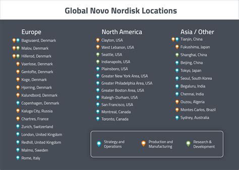 Navigating Novo: A Map for Selling to Novo Nordisk