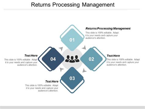 Returns Processing Management Ppt Powerpoint Presentation Layouts Images