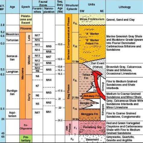 An empirical relationship between Vitrinite Reflectance and Level of... | Download Scientific ...