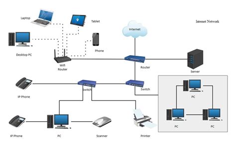 Internet Diagram Network Diagram Internet Template Lucidchar