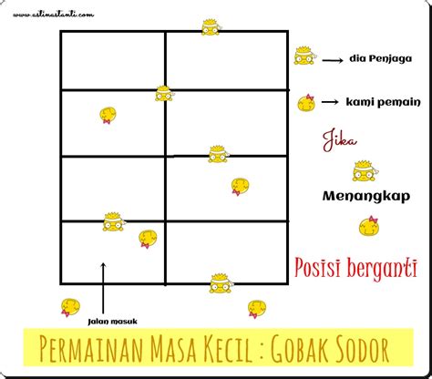 Olahraga Tradisional Hadanggobak Sodor Aqila N A