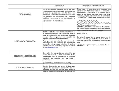 Cuadro Comparativo Pv Unidad Docx Cuadro Comparativo Pv Unidad