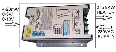 Libratherm Single Phase Zero Cross Over Scr Power Regulator Pow 1 Zc At Rs 6500 In Mumbai