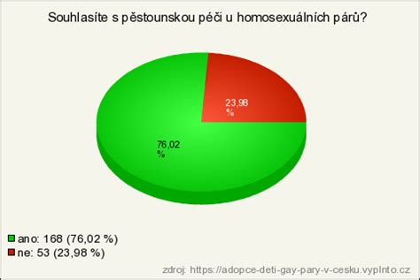 adopce dětí gay páry v česku výsledky průzkumu Vyplňto cz řešení pro online průzkumy