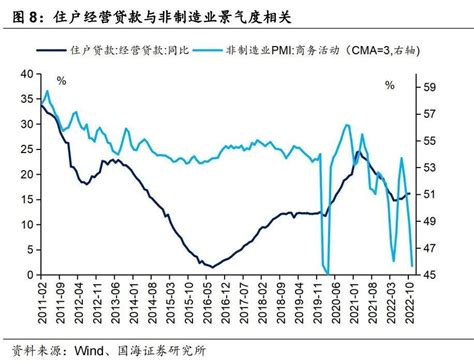 2023年社融展望 21经济网