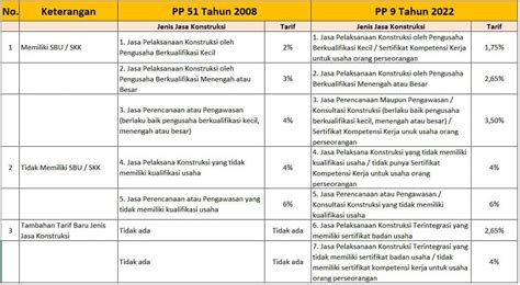 Pajak Makan Minum Dibawah Juta Homecare