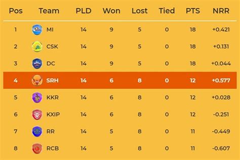 Ipl Points Table 2019 Decoration Examples