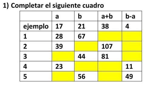 Hola Me Ayudan Por Favor Alumnos Planeaciondidactica Cucea Udg Mx