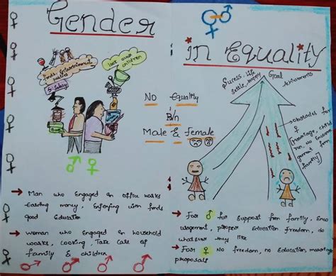 Gender Equality Posters