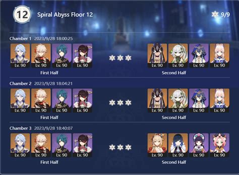 Surprising Last Minute Spiral Abyss Staring Fandom