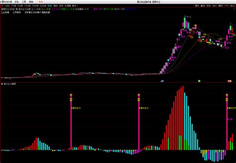 潜伏主力指标（主图 副图 通达信 贴图）盘中给力看盘，潜伏信号很及时下载通达信公式好公式网