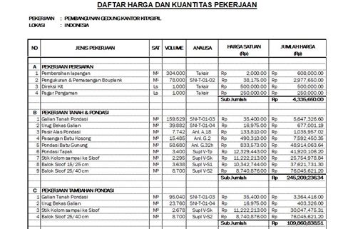 Cara Membuat Perhitungan Rencana Anggaran Biaya Rab Proyek Bangunan