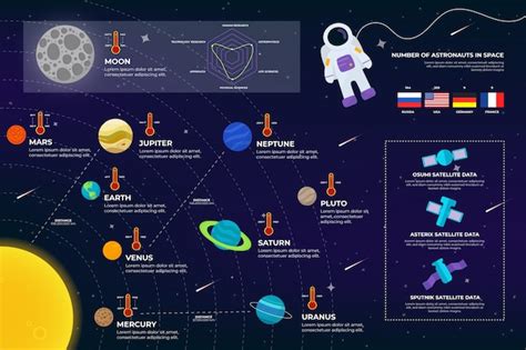 Infograf A De Universo Plano Vector Gratis