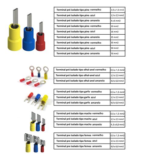 Terminais Pr Isolados Gibertoni