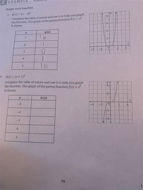 Answered Graph Each Function A Gxx 3 Bartleby