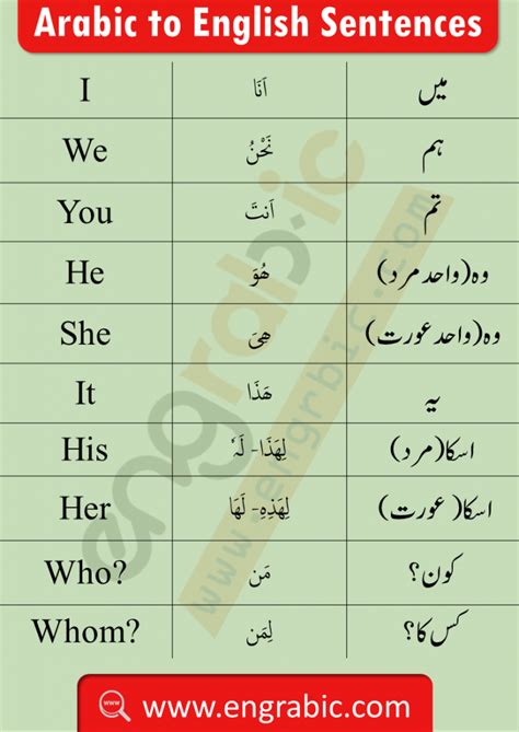 150 Basic Arabic Words In English And Urdu Basic Arabic Words