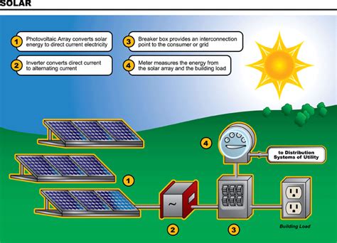 Solar Energy Diagram For Kids