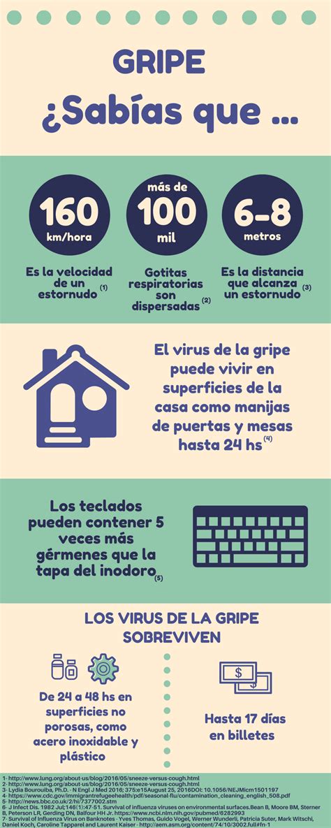 Medidas de prevención para la gripe Revista RSALUD