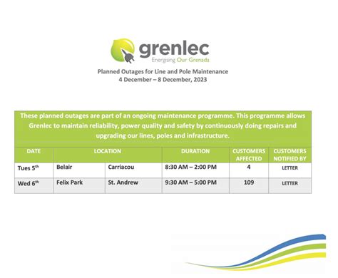 Planned Outages To Dec Grenlec