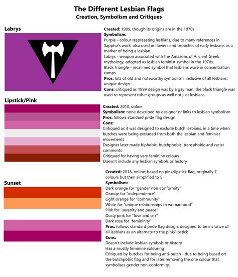 The Different Lesbian Pride Flags And Their Symbolism Pros And Cons