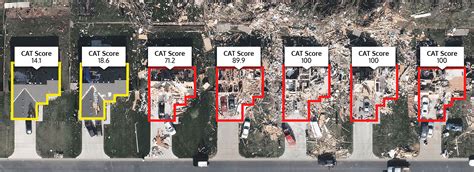 Damage Assessment Geospatial Insurance Consortium Gic