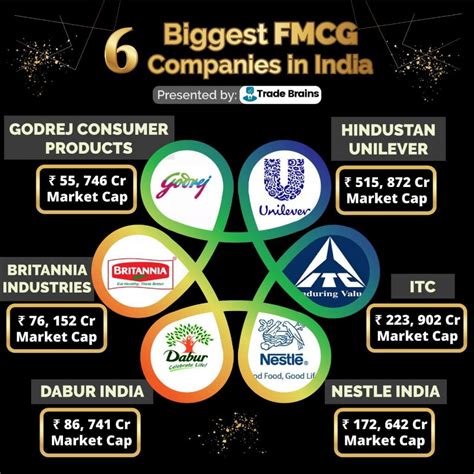 Best Stocks To Invest In 2024 For Long Term Investment In India Latia Jacquie