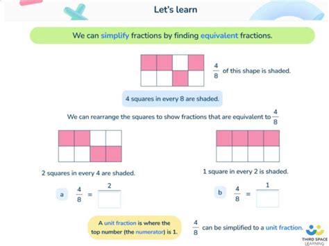 How To Simplify Fractions A Primary School Guide