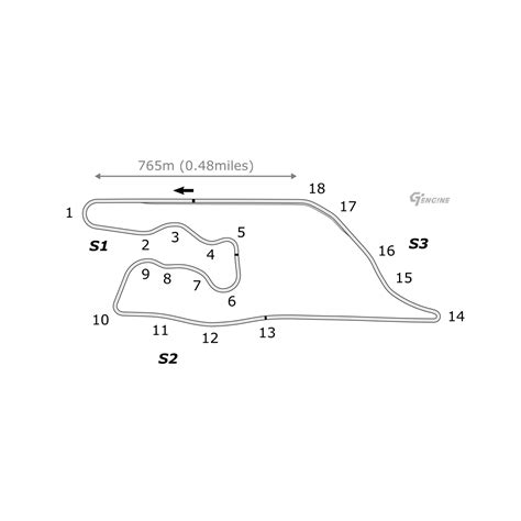 Track Maps GT7 GT ENG NE