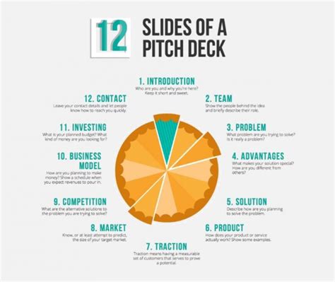 Creating A Winning Pitch Deck What Investors Want Bulb