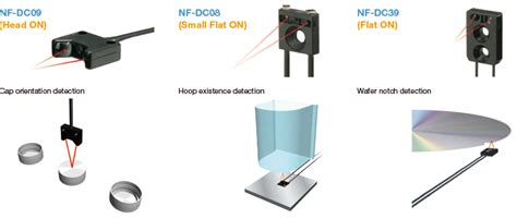 Photoelectric Sensors Fiber Sensor Fiber Unit Limited Diffuse Reflective Series Feature