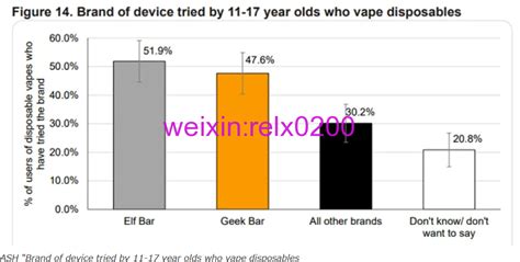 2022年ash青少年电子烟调查结果——有什么值得关注的吗