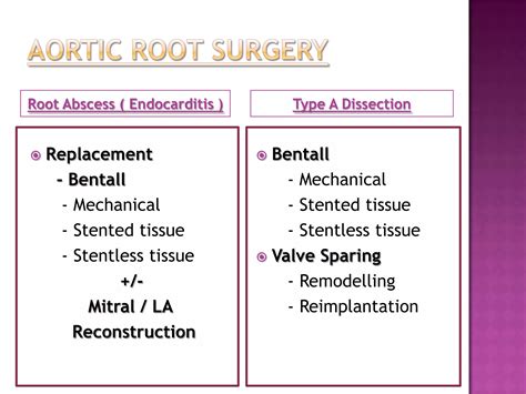 Surgery for aortic root pathologies | PPT