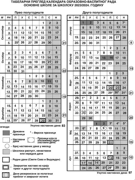 Kolski Portal Novosti Kalendar Vaspitno Obrazovnog Rada I