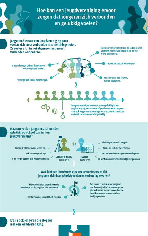 Infographic Mentaal Welbevinden In De Jeugdvereniging Pimento Pimento