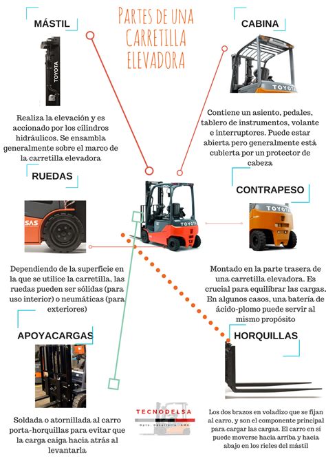 Qu Es Una Carretilla Elevadora Definici N Partes Tipos De