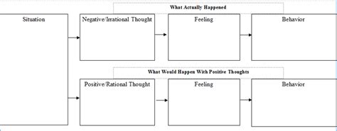 Behavioral Chain Analysis A Cbt Tool Youmemindbody